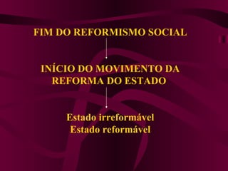 FIM DO REFORMISMO SOCIAL     INÍCIO DO MOVIMENTO DA REFORMA DO ESTADO      Estado irreformável Estado reformável   