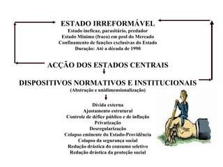   ESTADO IRREFORMÁVEL Estado ineficaz, parasitário, predador Estado Mínimo (fraco) em prol do Mercado Confinamento de funções exclusivas do Estado Duração: Até a década de 1990   ACÇÃO DOS ESTADOS CENTRAIS   DISPOSITIVOS NORMATIVOS E INSTITUCIONAIS (Abstração e unidimensionalização)   Dívida externa Ajustamento estrutural Controle de défice público e de inflação Privatização Desregularização Colapso eminente do Estado-Providência Colapso da segurança social Redução drástica do consumo seletivo Redução drástica da proteção social   