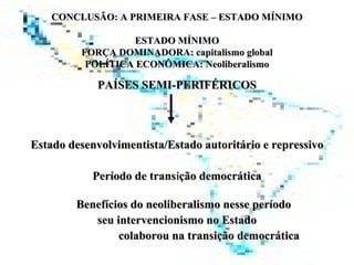 CONCLUSÃO: A PRIMEIRA FASE – ESTADO MÍNIMO   ESTADO MÍNIMO FORÇA DOMINADORA: capitalismo global POLÍTICA ECONÔMICA: Neoliberalismo PAÍSES SEMI-PERIFÉRICOS   Estado desenvolvimentista/Estado autoritário e repressivo   Período de transição democrática Benefícios do neoliberalismo nesse período seu intervencionismo no Estado colaborou na transição democrática   