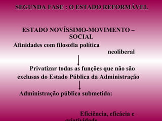 SEGUNDA FASE : O ESTADO REFORMÁVEL   ESTADO NOVÍSSIMO-MOVIMENTO –SOCIAL   Afinidades com filosofia política  neoliberal Privatizar todas as funções que não são exclusas do Estado Pública da Administração   Administração pública submetida:  Eficiência, eficácia e criatividade Competitividade do mercado empresarial      
