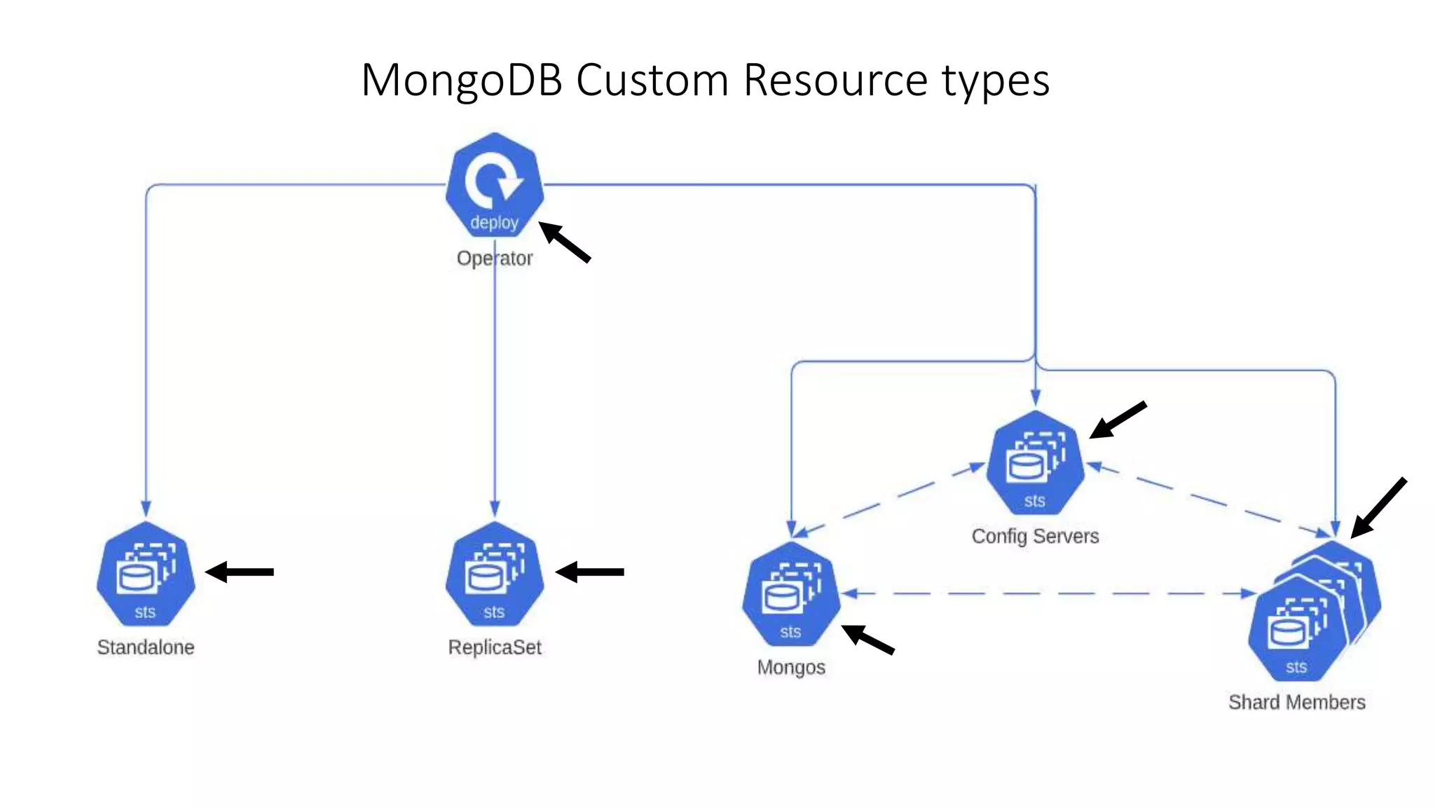 MongoDB Custom Resource types
1
4
 