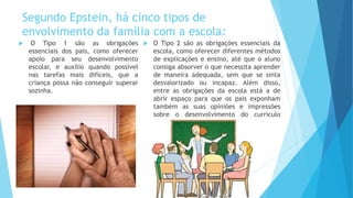 Segundo Epstein, há cinco tipos de 
envolvimento da família com a escola: 
 O Tipo 1 são as obrigações 
essenciais dos pais, como oferecer 
apoio para seu desenvolvimento 
escolar, e auxílio quando possível 
nas tarefas mais difíceis, que a 
criança possa não conseguir superar 
sozinha. 
 O Tipo 2 são as obrigações essenciais da 
escola, como oferecer diferentes métodos 
de explicações e ensino, até que o aluno 
consiga absorver o que necessita aprender 
de maneira adequada, sem que se sinta 
desvalorizado ou incapaz. Além disso, 
entre as obrigações da escola está a de 
abrir espaço para que os pais exponham 
também as suas opiniões e impressões 
sobre o desenvolvimento do currículo 
escolar. 
 