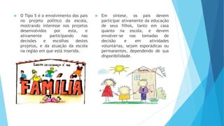  O Tipo 5 é o envolvimento dos pais 
no projeto político da escola, 
mostrando interesse nos projetos 
desenvolvidos por esta, e 
ativamente participando nas 
decisões e escolhas destes 
projetos, e da atuação da escola 
na região em que está inserida. 
 Em síntese, os pais devem 
participar ativamente da educação 
de seus filhos, tanto em casa 
quanto na escola, e devem 
envolver-se nas tomadas de 
decisão e em atividades 
voluntárias, sejam esporádicas ou 
permanentes, dependendo de sua 
disponibilidade. 
 