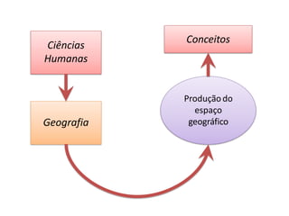 O estudo da geografia | PDF