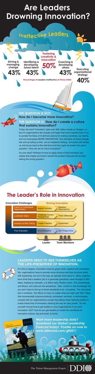 Are Leaders Drowning Innovation?