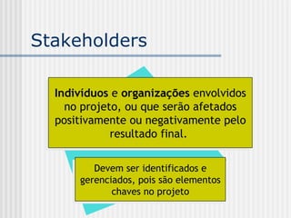 Stakeholders Indivíduos  e  organizações  envolvidos no projeto, ou que serão afetados positivamente ou negativamente pelo resultado final.  Devem ser identificados e gerenciados, pois são elementos chaves no projeto 