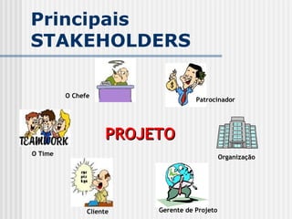 Principais STAKEHOLDERS PROJETO Cliente Gerente de Projeto Organização Patrocinador O Chefe O Time 