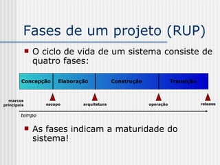 Fases de um projeto (RUP) O ciclo de vida de um sistema consiste de quatro fases: As fases indicam a maturidade do sistema! tempo Concepção Elaboração Construção Transição marcos principais escopo arquitetura operação release 