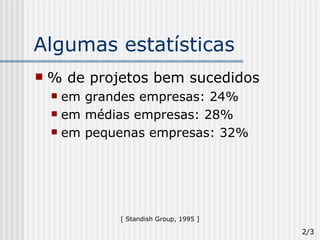 Algumas estatísticas % de projetos bem sucedidos em grandes empresas: 24% em médias empresas: 28% em pequenas empresas: 32% [ Standish Group, 1995 ] 2/3 