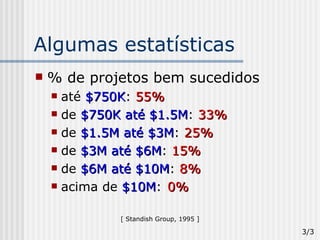 Algumas estatísticas % de projetos bem sucedidos até  $750K :  55% de  $750K até $1.5M :  33% de  $1.5M até $3M :  25% de  $3M até $6M :  15% de  $6M até $10M :  8% acima de  $10M :   0% [ Standish Group, 1995 ] 3/3 