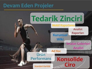 Devam Eden Projeler

          Tedarik Zinciri
                               Mobil Raporlama
                                             Analist
                                            Raporları
                               Kurumsal
                                 Wiki
                                      İmalat Giderleri
                                          Analizi
                               Ad Hoc
             Ürün
          Performans              Konsolide
           Standart Karlılık        Ciro
 