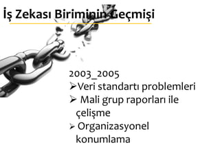İş Zekası Biriminin Geçmişi



           2003_2005
           Veri standartı problemleri
            Mali grup raporları ile
            çelişme
            Organizasyonel
            konumlama
 