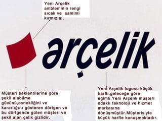 Yeni Arçelik
                    ambleminin rengi
                    sıcak ve samimi
                    kırmızısı.




                                       Yeni Arçelik logosu küçük
Müşteri beklentilerine göre            harfli,geleceğe göre
şekil alabilme                         eğimli.Yeni Arçelik müşteri
gücünü,esnekliğini ve                  odaklı teknoloji ve hizmet
kararlığını gösteren dörtgen ve        markasına
bu dörtgende gülen müşteri ve          dönüşmüştür.Müşterisiyle
şekil alan çelik gizlidir.             küçük harfle konuşmaktadır.
 