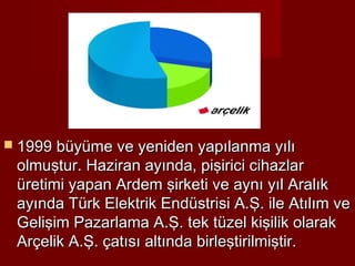  1999 büyüme ve yeniden yapılanma yılı
 olmuştur. Haziran ayında, pişirici cihazlar
 üretimi yapan Ardem şirketi ve aynı yıl Aralık
 ayında Türk Elektrik Endüstrisi A.Ş. ile Atılım ve
 Gelişim Pazarlama A.Ş. tek tüzel kişilik olarak
 Arçelik A.Ş. çatısı altında birleştirilmiştir.
 