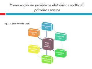 Preservação de periódicos eletrônicos no Brasil:
primeiros passos
Fig. 1 - Rede Privada Local
 