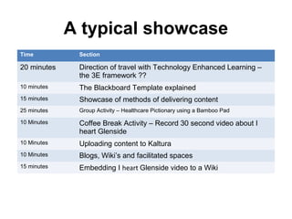 A typical showcase
Time Section
20 minutes Direction of travel with Technology Enhanced Learning –
the 3E framework ??
10 minutes The Blackboard Template explained
15 minutes Showcase of methods of delivering content
25 minutes Group Activity – Healthcare Pictionary using a Bamboo Pad
10 Minutes Coffee Break Activity – Record 30 second video about I
heart Glenside
10 Minutes Uploading content to Kaltura
10 Minutes Blogs, Wiki’s and facilitated spaces
15 minutes Embedding I heart Glenside video to a Wiki
 