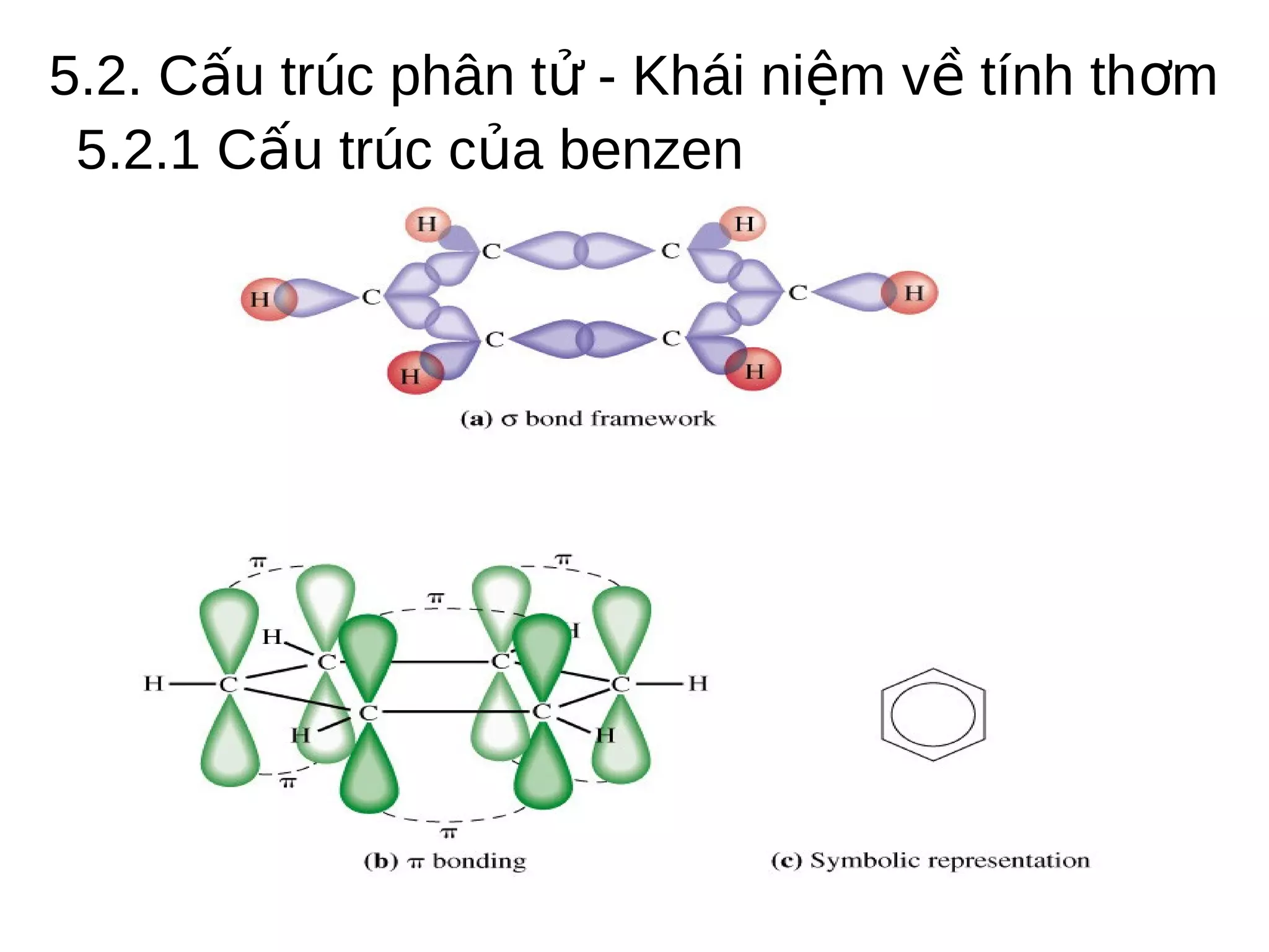 5.2. Cấu trúc phân tử - Khái niệm về tính thơm
5.2.1 Cấu trúc của benzen

 