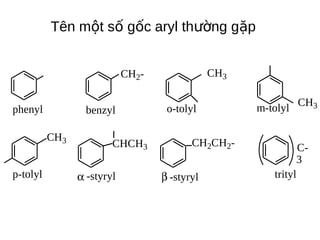 Tên một số gốc aryl thường gặp
CH3

CH2phenyl

benzyl
CH3

p-tolyl

CHCH3

α -styryl

o-tolyl

m-tolyl

CH2CH2-

β -styryl...
