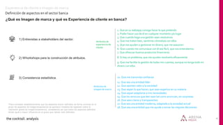 14
Definición de aspectos en el sector banca
Atributos de
experiencia de
cliente
Atributos de
imagen de marca
1. Que en su...