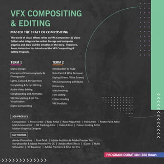 Best Animation & VFX Institute in Ahmedabad | Top Training & Courses | PDF