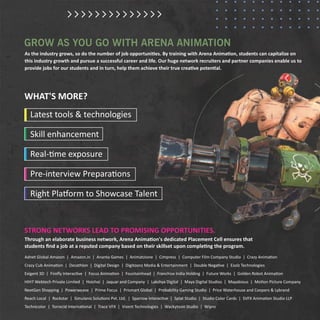 Best Animation & VFX Institute in Ahmedabad | Top Training & Courses | PDF