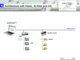 CentraLineAX system overview
       Client (Internet Browser)                                         Arena AX Server B-OWS
                                                                           ARENAAX Server                         Enterprise Systems


                                                      Database
                                                      (SQL, DB2, Or
                                                      acle)

           http
        http                                                                                                        oBIX
       TCP/IP                                                                                                      TCP/IP


               BACnet                                                                                  BACnet
               TCP/IP                                                                                  TCP/IP
                                                                             Internet                           FALCON
                                                       HAWK
                                                        Metering                    FOX
                 ModBus




                                             M-Bus




                                                                                   GPRS
                          LON




                                                                                           HAWKM2M
                                         EIB/KNX




                                                     Lighting control


                                                                                            Metering
                                                                                   M-Bus




                                                     Security & Access
                                BACnet




HVAC Control
 