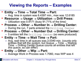 Simulation with Arena Chapter 3 – A Guided Tour Through Arena Slide 31
Viewing the Reports – Examples
• Entity  Time  To...