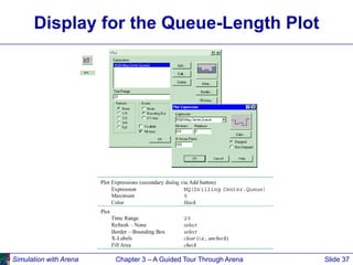 Simulation with Arena Chapter 3 – A Guided Tour Through Arena Slide 37
Display for the Queue-Length Plot
 