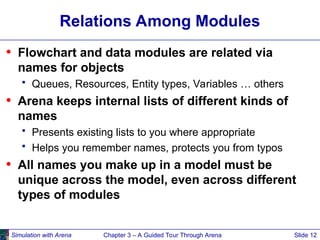 arena_basics - learning discrete event simulation | PPT