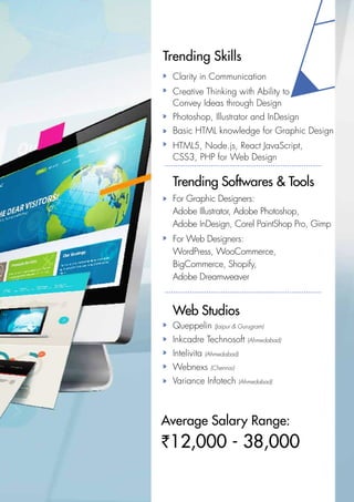 Clarity in Communication
Creative Thinking with Ability to
Convey Ideas through Design
Photoshop, Illustrator and InDesign
Basic HTML knowledge for Graphic Design
HTML5, Node.js, React JavaScript,
CSS3, PHP for Web Design
Queppelin (Jaipur & Gurugram)
Inkcadre Technosoft (Ahmedabad)
Intelivita (Ahmedabad)
Webnexs (Chennai)
Variance Infotech (Ahmedabad)
Trending Skills
For Graphic Designers:
Adobe Illustrator, Adobe Photoshop,
Adobe InDesign, Corel PaintShop Pro, Gimp
For Web Designers:
WordPress, WooCommerce,
BigCommerce, Shopify,
Adobe Dreamweaver
Trending Softwares & Tools
Web Studios
Average Salary Range:
`12,000 - 38,000
 