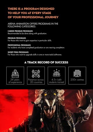 A TRACK RECORD OF SUCCESS
There is a program designed
to help you at every stage
of your professional journey
ARENA ANIMATION OFFERS PROGRAMS IN THE
FOLLOWING CATEGORIES:
CAREER PREMIUM PROGRAMS
Recommended to be done along with graduation.
PREMIUM PROGRAMS
For those who want to gain expertise in particular skills.
PROFESSIONAL PROGRAMS
For students who have completed graduation or are nearing completion.
SHORT-TERM PROGRAMS
For those who want to upgrade skills in one or more tools/softwares.
24 years
of experience
Presence across
20 countries
4.5+ Lakh
students trained
250+ centres
 