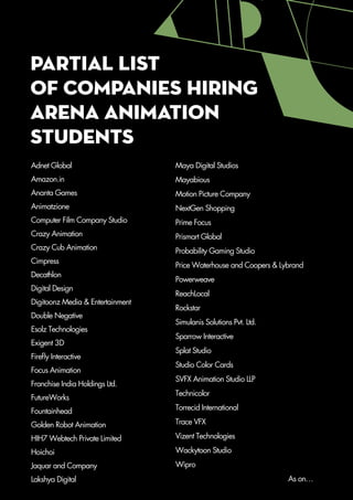 PARTIAL LIST
OF COMPANIES HIRING
ARENA ANIMATION
STUDENTS
Adnet Global
Amazon.in
Ananta Games
Animatzione
Computer Film Company Studio
Crazy Animation
Crazy Cub Animation
Cimpress
Decathlon
Digital Design
Digitoonz Media & Entertainment
Double Negative
Esolz Technologies
Exigent 3D
Firefly Interactive
Focus Animation
Franchise India Holdings Ltd.
FutureWorks
Fountainhead
Golden Robot Animation
HIH7 Webtech Private Limited
Hoichoi
Jaquar and Company
Lakshya Digital
Maya Digital Studios
Mayabious
Motion Picture Company
NextGen Shopping
Prime Focus
Prismart Global
Probability Gaming Studio
Price Waterhouse and Coopers & Lybrand
Powerweave
ReachLocal
Rockstar
Simulanis Solutions Pvt. Ltd.
Sparrow Interactive
Splat Studio
Studio Color Cards
SVFX Animation Studio LLP
Technicolor
Torrecid International
Trace VFX
Vizent Technologies
Wackytoon Studio
Wipro
As on…
 