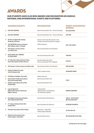 OUR STUDENTS HAVE ALSO WON AWARDS AND RECOGNITION ON VARIOUS
NATIONAL AND INTERNATIONAL EVENTS AND PLATFORMS.
SHORT FILM/MOVIE/
WINNER
AWARDS/CREDITS
AWARDS
RECOGNITION
FICCI BAF AWARDS RE-EVOLUTION
Best Animated Short Film - Winner (Student)
FICCI BAF AWARDS JOY RIDE
Best Animated Short Film - Winner (Student)
ASIFA INDIA IAD: AWARDS
OF EXCELLENCE
TWISTED
Best 3D Anima�on Short Film
FEEL THE PUNCH
Bit Film-12 Digital Film Fes�val,
Hamburg, Germany
THE MONSTRA-Lisbon Animated
Film Fes�val, Lisbon, Portugal
TASI Viewer’s Choice Award
at Anifest India
Winner of the 'Best Film Award' in the
3D Space (Anima�on) Awards Category
Oﬃcial Selec�on
Best Animated Short Film (Student)
CECELIA
4th
India Interna�onal Cinema Today
Short Film Awards (CTSF), Chennai
Best Anima�on Short Film:
Runner-up (Student Film Category)
ONE SECOND
TASI Viewer’s Choice Award at Anifest India Best Animated Short Film (Student)
CITTADELLA PADOVA ITALY 2017
Dada Saheb Phalke Interna�onal
Short Film Fes�val 2018
Kolkata Interna�onal Short Film
Fes�val 2018
CLICK
Oﬃcial Selec�on
Best Animated Short Film
Best Animated Short Film
JAL NA JAYE JAL
Chandigarh University Anima�on
Film Fes�val (CUAFF) 2018
3rd
Indapur Na�onal Short Film
Fes�val 2019
Chambal Interna�onal Film Fes�val
TOILET - AB SE KHULE
ME KHULASA NAHI
SUPREME SACRIFICE
Best Anima�on Film (Winner)
Best Anima�on Film (Winner)
(Rajasthan, India) 2019
Fes�val Special Men�on
MY DAUGHTER IS MY SON
(Con�nued on the next page)
Global Taj Interna�onal Film
Fes�val (Agra, India) 2019
Best Anima�on Story
SHUBHAM SINGH
Adobe Certified Associate
India Championship
Most Crea�ve Design
NARESH AGRAWAL
Logo designed for
Maharashtra State Commission -
Right to Service
Felicitated by
Maharashtra’s Chief Minister,
Mr. Devendra Fadnavis
 