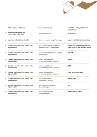 SHORT FILM/MOVIE/
WINNER
AWARDS/CREDITS RECOGNITION
AN ACCIDENT
Global Taj Interna�onal Film
Fes�val (Agra, India) 2019
Best Anima�on Story
Winner for Graphic Design Technology RANIYA THOTTON PUTHIYAPURAYIL
State level India Skills Kerala 2020
"UNTITLED" - DON'T BE ASHAMED OF
YOUR STORY, IT WILL INSPIRE OTHERS
Chambal Interna�onal Film Fes�val Kota,
Rajasthan 2020
Best Anima�on Film Student Award
(Mo�on Graphics & Mixed Media)
SHELTER
Chambal Interna�onal Film Fes�val Kota,
Rajasthan 2020
Best Anima�on Film (Student Category) -
3D Anima�on
REJOICE
Chambal Interna�onal Film Fes�val Kota,
Rajasthan 2020
Fes�val Special Men�on -
2D Anima�on (Student Category)
ZERO
Chambal Interna�onal Film Fes�val Kota,
Rajasthan 2020
Fes�val Special Men�on -
2D Anima�on (Student Category)
A DAY WITHOUT INTERNET
Chambal Interna�onal Film Fes�val Kota,
Rajasthan 2020
Fes�val Special Men�on -
2D Anima�on (Student Category)
PUNARUDAYA
Chambal Interna�onal Film Fes�val Kota,
Rajasthan 2020
Best Anima�on Film
(Professional Category)
SOIL
Chambal Interna�onal Film Fes�val Kota,
Rajasthan 2020
Best Anima�on Screenplay
(Student Category)
THE LEGEND OF FOREST
Chambal Interna�onal Film Fes�val Kota,
Rajasthan 2020
Best Anima�on Concept
(Student Category)
 