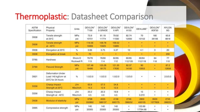 Thermoplastics | PPTX