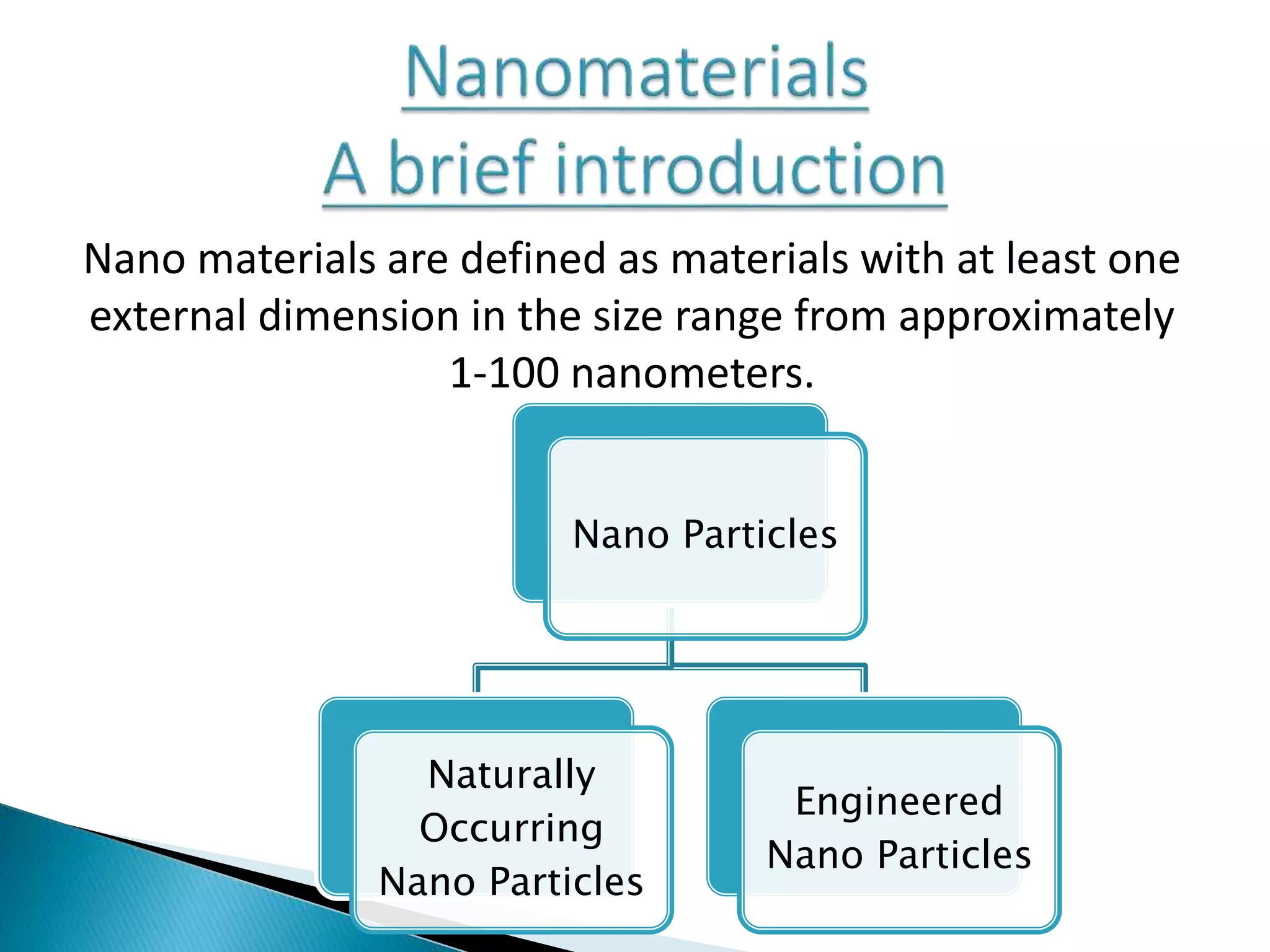 Nano materials are defined as materials with at least one
external dimension in the size range from approximately
1-100 nanometers.
Nano Particles
Naturally
Occurring
Nano Particles
Engineered
Nano Particles
 