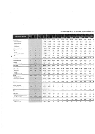 Relatório da FGV sobre a Arena Pernambuco