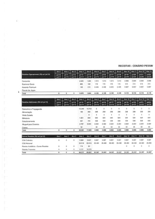 Relatório da FGV sobre a Arena Pernambuco