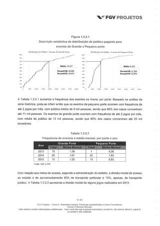 Relatório da FGV sobre a Arena Pernambuco
