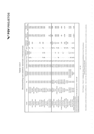 Relatório da FGV sobre a Arena Pernambuco