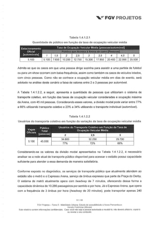 Relatório da FGV sobre a Arena Pernambuco