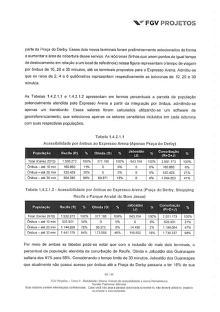 Relatório da FGV sobre a Arena Pernambuco