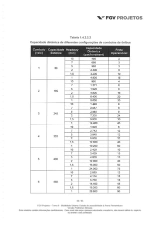 Relatório da FGV sobre a Arena Pernambuco