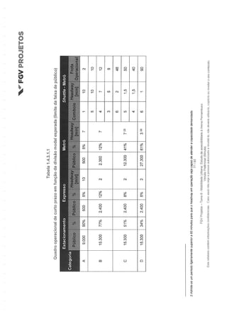 Relatório da FGV sobre a Arena Pernambuco