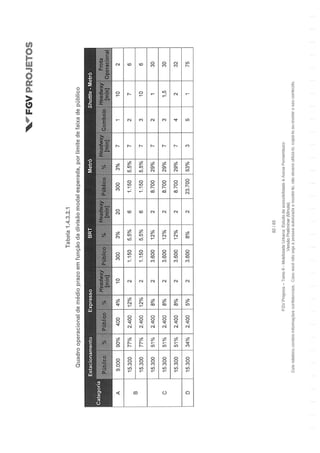 Relatório da FGV sobre a Arena Pernambuco