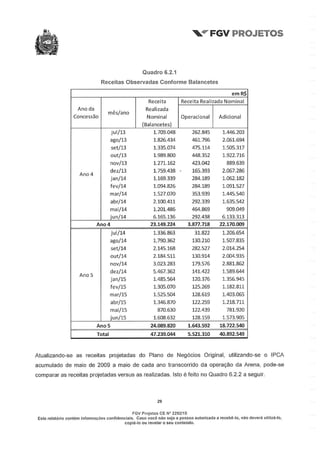 Relatório da FGV sobre a Arena Pernambuco