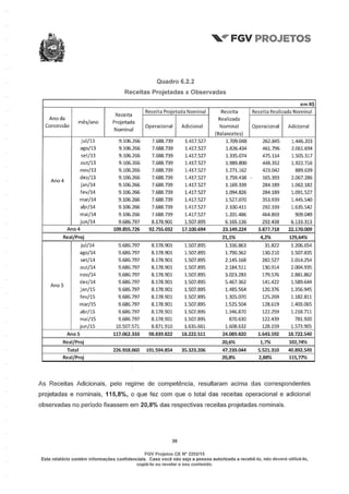 Relatório da FGV sobre a Arena Pernambuco
