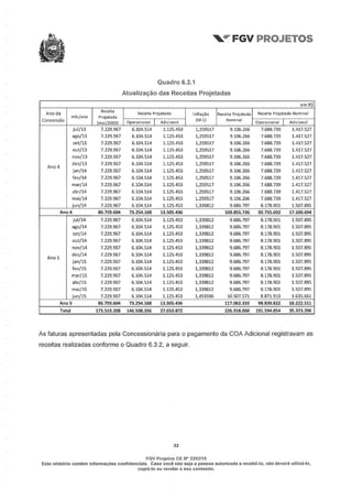 Relatório da FGV sobre a Arena Pernambuco