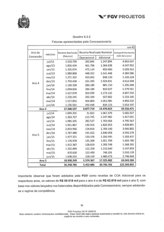 Relatório da FGV sobre a Arena Pernambuco
