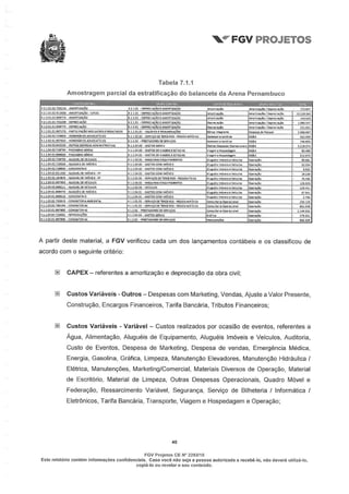 Relatório da FGV sobre a Arena Pernambuco